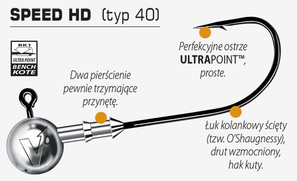 Speed HD typ 40