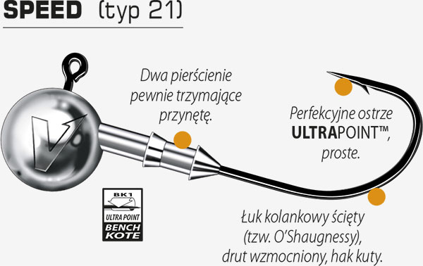 W główkach SPEED zastosowano najnowocześniejszy obecnie system talerzowego blokowania przynęty, który w stu procentach zabezpiecza ją przed zsuwaniem się w czasie rzutu. Można nimi zbroić praktycznie wszystkie przynęty gumowe w rozmiarach 5–15 centymetrów, w przypadku tych największych zaleca się stosowanie dwuhaczykowej kotwiczki typu 3674R, jako tzw. dozbrojki.