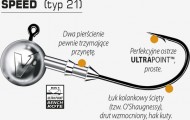 W serii SPEED i SPEED HD zastosowaliśmy drut typu 1X (i 3X) STRONG HeavyDUTY™, ostrzony w technologii UltraPoint™ i dodatkowo pokrywany powłoką policeramiczną BK1 BenchKote. Do idealnego przeniesienia efektu szarpnięcia wędziskiem tak, aby w rezultacie siła wbijająca ostrze działała dokładnie wzdłuż odcinka drutu bezpośrednio poniżej grotu haka, optymalnym okazał się kształt haka O’Shaugnessy, który jednocześnie pozwala osiągnąć ogólnie większą moc.