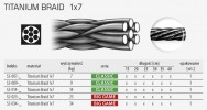 HM TITANIUM BRAID 1X7 to nieprawdopodobnie cienka, mocna i trwała plecionka z siedmiu włókien tytanowych. Sprężysta, odporna na skręcanie i na uszkodzenia mechaniczne podczas użytkowania. Dostęna w dwóch wersjach wytrzymałości, 7 i 12 kg oraz w długościach 15, 20, 25, 30, 35 i 40 cm.