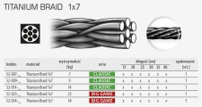 HM TITANIUM BRAID 1x7 Nieprawdopodobnie cienka, mocna i trwała plecionka z siedmiu włókien tytanowych. Sprężysta, odporna na skręcanie i na uszkodzenia mechaniczne podczas użytkowania.