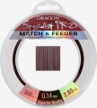 Specialist PRO MATCH & FEEDER to specjalistyczna żyłka do metod feeder, quiver i match. Jest jedną z najszybciej tonących żyłek dostępnych na rynku wędkarskim. Dodatkową zaletą jest jej wyjątkowo mała rozciągliwość, umożliwiająca zacięcie z bardzo dużej odległości. Ciemnobrązowy, wpadający w odcień burgunda kolor znakomicie maskuje żyłkę na tle ciemnego podłoża, charakterystycznego dla większości polskich łowisk.